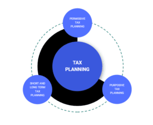 tax planning indonesia